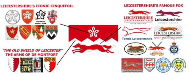 Explanatory Graphic - Symbols of Leicestershire Flag